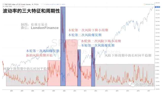 波動(dòng)率交易實(shí)戰(zhàn)寶典：這位普通老美靠什么賺了25倍收益？
