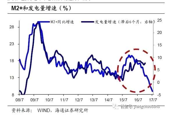 1、信貸支撐社融增長