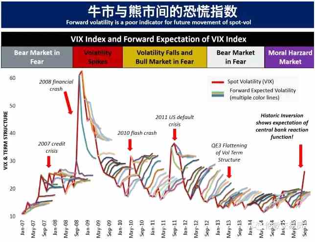 波動(dòng)率交易實(shí)戰(zhàn)寶典：這位普通老美靠什么賺了25倍收益？