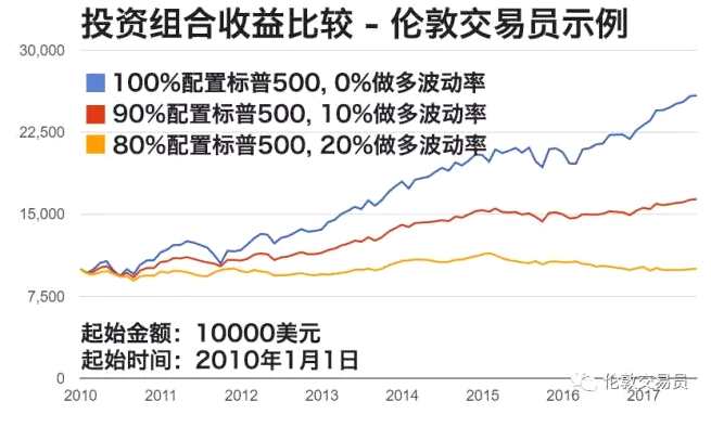 波動(dòng)率交易實(shí)戰(zhàn)寶典：這位普通老美靠什么賺了25倍收益？