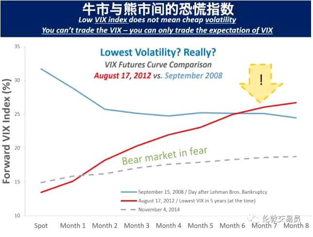 波動(dòng)率交易實(shí)戰(zhàn)寶典：這位普通老美靠什么賺了25倍收益？