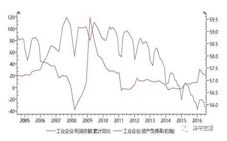 任澤平：新周期！事實(shí)勝于雄辯