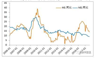 任澤平：新周期！事實(shí)勝于雄辯