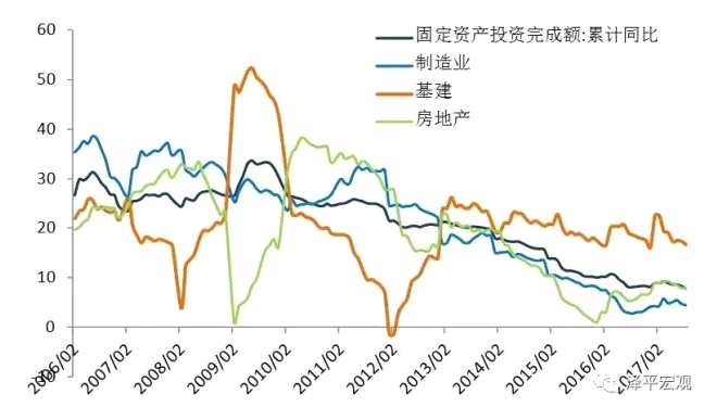 任澤平：新周期！事實(shí)勝于雄辯