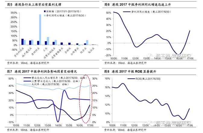 荀玉根：港股中报业绩靓丽 慢牛行情可持续