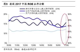 荀玉根：港股中报业绩靓丽 慢牛行情可持续