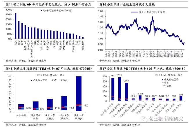 荀玉根：港股中报业绩靓丽 慢牛行情可持续