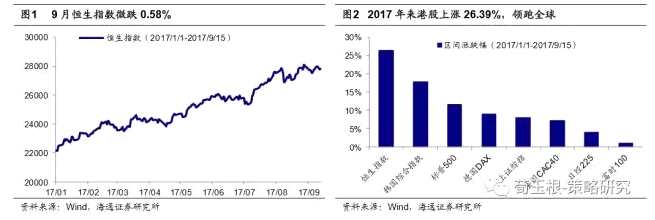 荀玉根：港股中报业绩靓丽 慢牛行情可持续