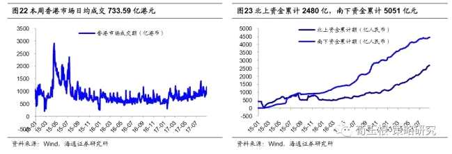 荀玉根：港股中报业绩靓丽 慢牛行情可持续