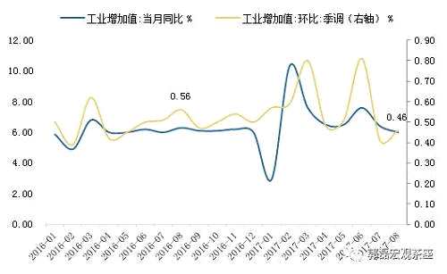 PMI与工业背离、发电与耗煤背离——8月宏观经济数据背后的扰动因素及内生趋势