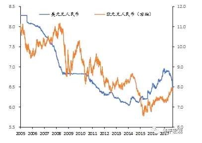 圖：美元指數(shù)構(gòu)成