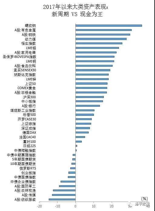 任澤平：新周期！事實(shí)勝于雄辯