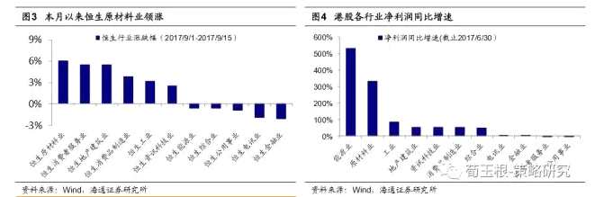 荀玉根：港股中报业绩靓丽 慢牛行情可持续