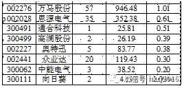 基本面持续向好 主力机构积极布局充电桩概念股