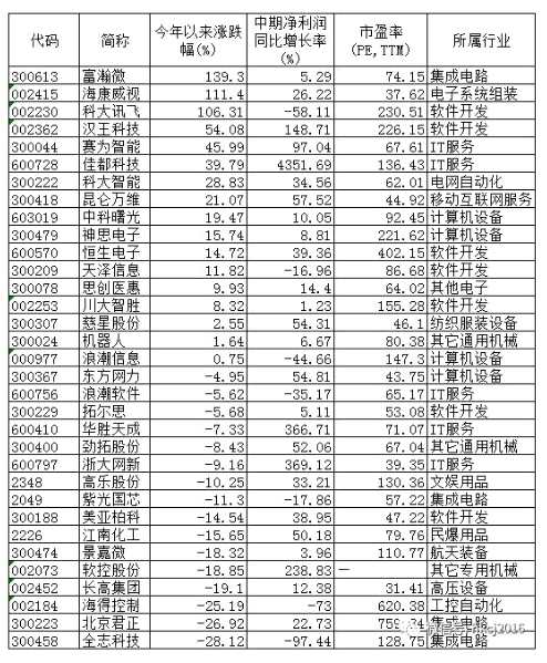 人工智能风生水起 关注AI龙头标的(名单)