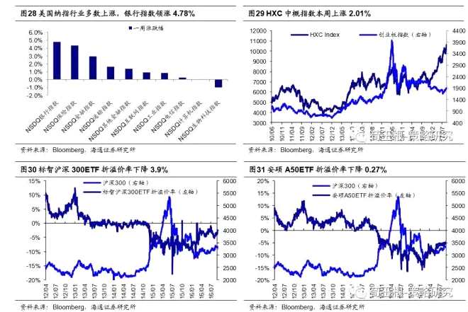 荀玉根：港股中报业绩靓丽 慢牛行情可持续