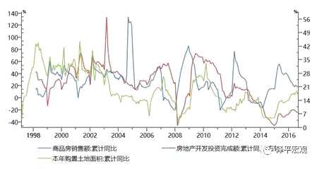 8月房企到位資金同比增9.0%，下降了0.7個(gè)點(diǎn)，其中信貸資金以及定金及預(yù)收款增速分別為19.0%和20.0%，有所回落但仍高增。自籌資金同比降幅收窄0.2個(gè)點(diǎn)。房屋新開工面積8月當(dāng)月同比5.3%，較7月上升10.2個(gè)點(diǎn)。