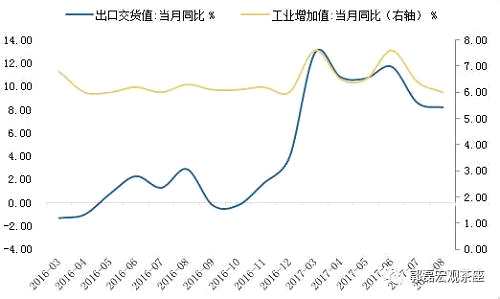 PMI与工业背离、发电与耗煤背离——8月宏观经济数据背后的扰动因素及内生趋势