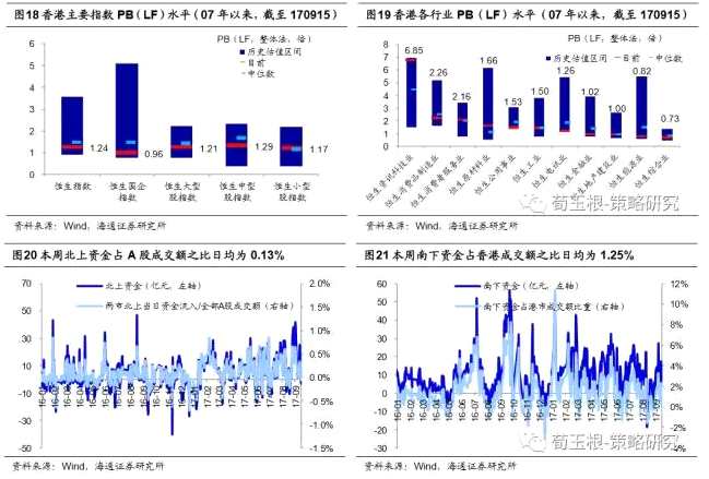 荀玉根：港股中报业绩靓丽 慢牛行情可持续