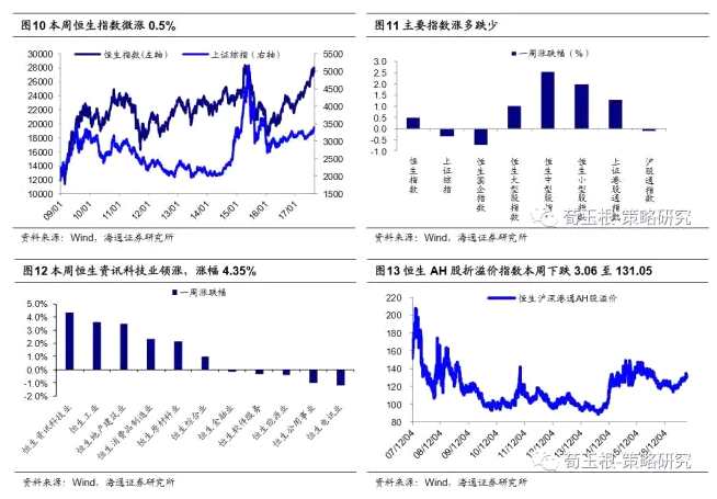 荀玉根：港股中报业绩靓丽 慢牛行情可持续