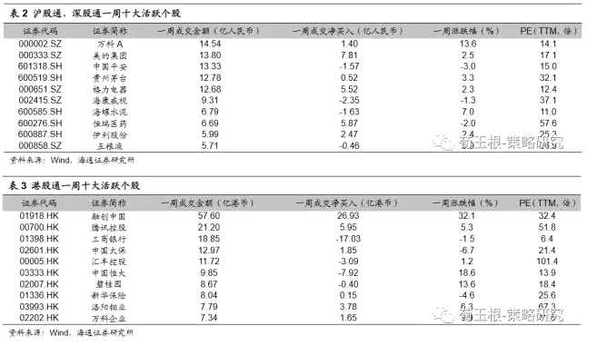 荀玉根：港股中报业绩靓丽 慢牛行情可持续