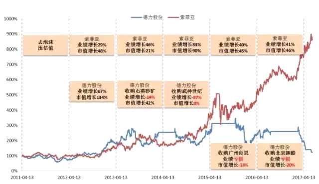 鄧曉峰談投資：選擇比努力更重要 賽道選好事半功倍