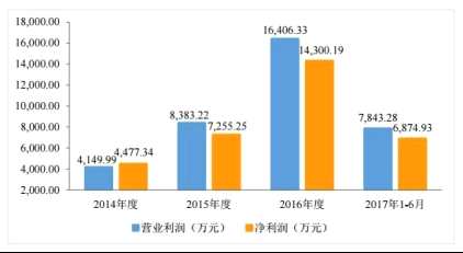 大业股份负债14亿应收账款5亿 去年900人未缴社保 