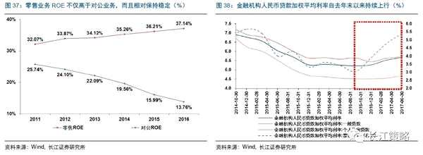 大盘缩量反弹暗藏隐忧 调整仍有反复