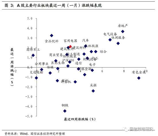 大盘缩量反弹暗藏隐忧 调整仍有反复