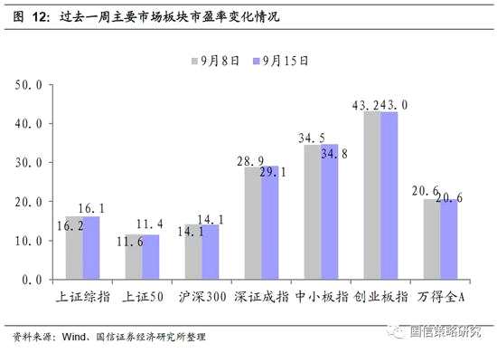 大盘缩量反弹暗藏隐忧 调整仍有反复