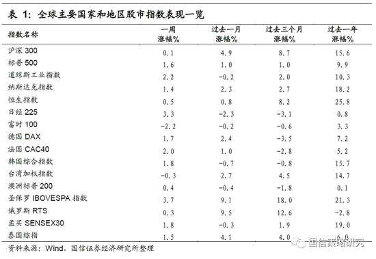 大盘缩量反弹暗藏隐忧 调整仍有反复