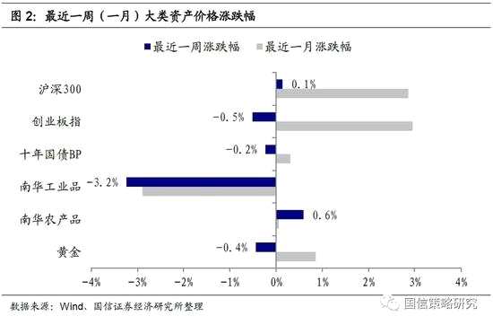 大盘缩量反弹暗藏隐忧 调整仍有反复