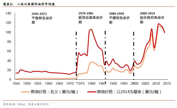 中国阀门行业研究及市场投资决策报告_国际原油市场走势分析_原油市场报告
