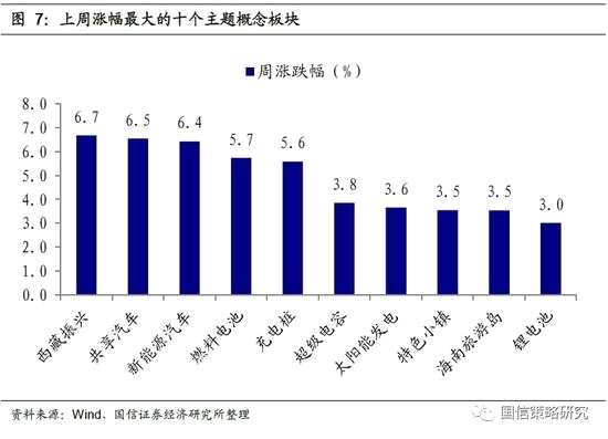 大盘缩量反弹暗藏隐忧 调整仍有反复