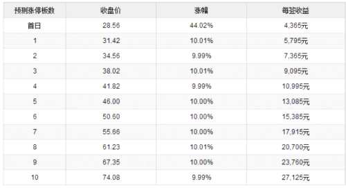 創(chuàng)源文化、天宇股份9月19日上市 定位分析 