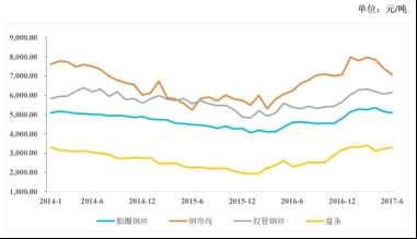 大业股份负债14亿应收账款5亿 去年900人未缴社保 