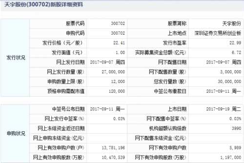創(chuàng)源文化、天宇股份9月19日上市 定位分析 
