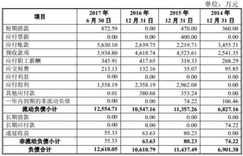 勋龙智造四年净利未达IPO警戒线 一半资产是存货 