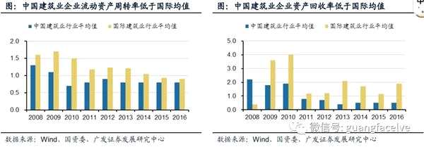 广发证券：产业政策密集落地 装配式建筑短期风起