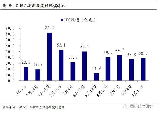 大盘缩量反弹暗藏隐忧 调整仍有反复