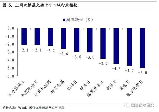 大盘缩量反弹暗藏隐忧 调整仍有反复