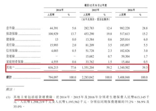 眾安保險擬在港募資109億港元 成為互聯(lián)網(wǎng)保險第一股 
