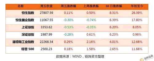 市場(chǎng)估值