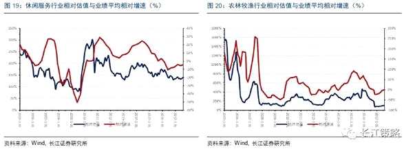 大盘缩量反弹暗藏隐忧 调整仍有反复