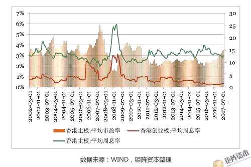資金和流動(dòng)性
