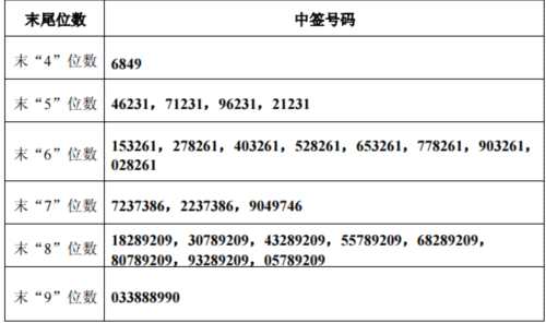 天目湖網(wǎng)上發(fā)行中簽號出爐 共20000個 