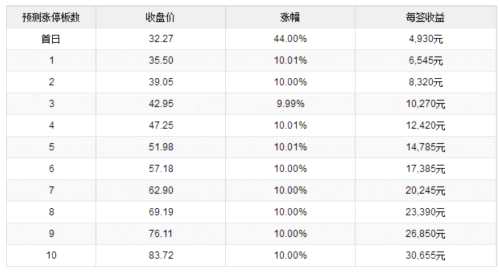 創(chuàng)源文化、天宇股份9月19日上市 定位分析 