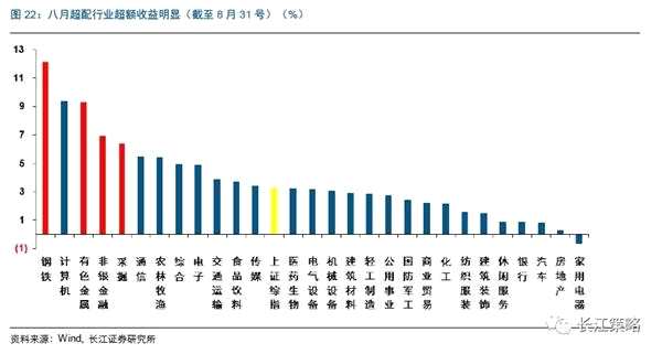 大盘缩量反弹暗藏隐忧 调整仍有反复