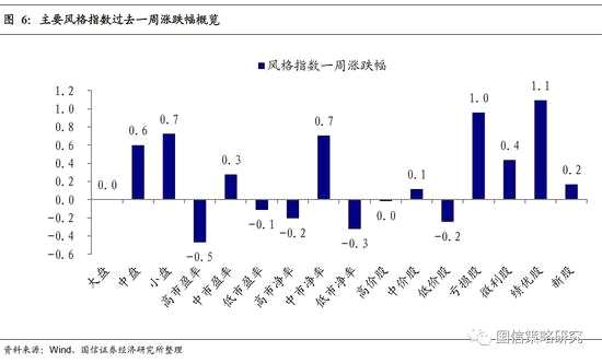 大盘缩量反弹暗藏隐忧 调整仍有反复