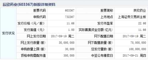 亞士創(chuàng)能、辰欣藥業(yè)9月19日申購指南 